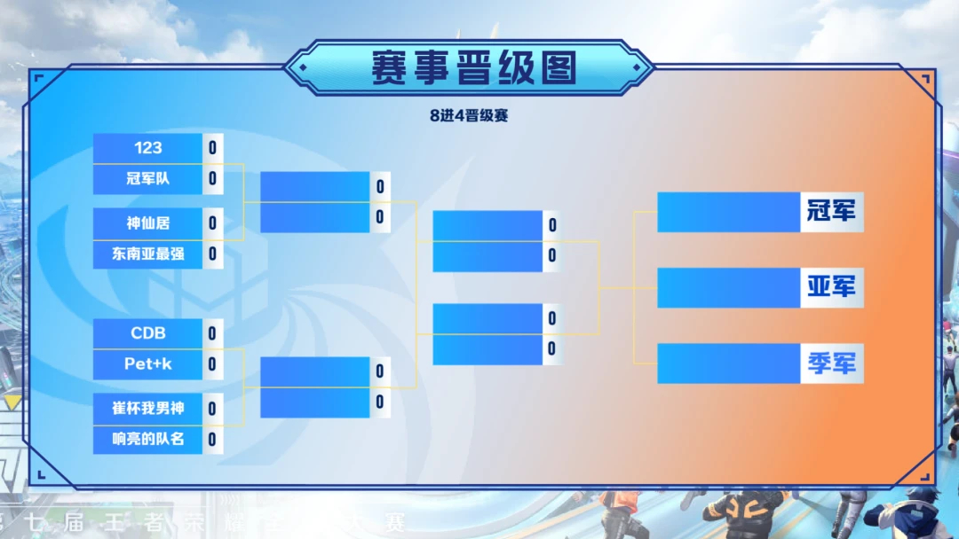 KPL战队全面解析：东部赛区与西部赛区的电竞格局
